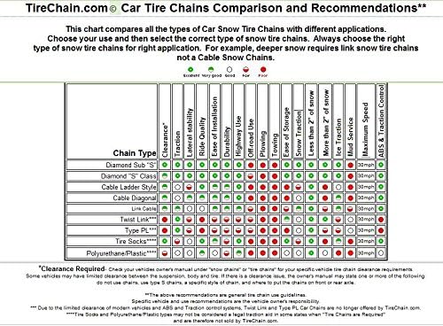 TireChain.com Компатибилен со Mazda 5 Sport 2009-2010 P205/50R17 Diamond Tire Cangers