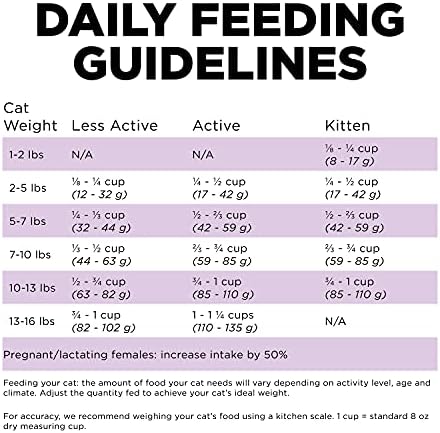 ОДИ! РЕШЕНИЈА Месојадно Жито Без Сува Храна За Мачки, 8 фунти-Пилешко, Мисирка + Рецепт За Патки-Сува Храна За Мачки Богата Со Протеини-Целосна