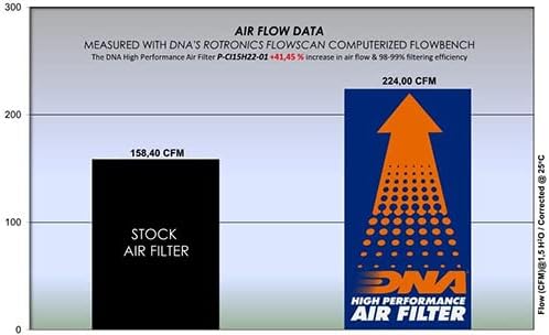 ДНК филтер за воздух со високи перформанси компатибилен за Cadillac XLR 4.6L V8 PN: P-CI15H22-01