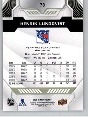 2020-21 Горна палуба МВП 70 Хенрик Лундквист Newујорк Ренџерс НХЛ Трговска картичка за хокеј