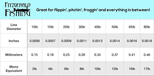 Фицџералд Вурса плетенка зелена професионална оценка за риболов линија 150/300/1500 yd, мазни 8 нишки, екстремно тенки, тешки, супериорни