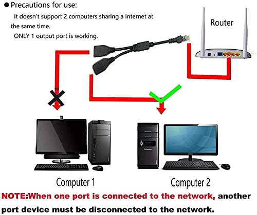 PDEEY RJ45 Ethernet Splitter Connector 1 MALE до 2 женски LAN Port Поддршка CAT7 CAT6 Интернет кабел со голема брзина мрежа