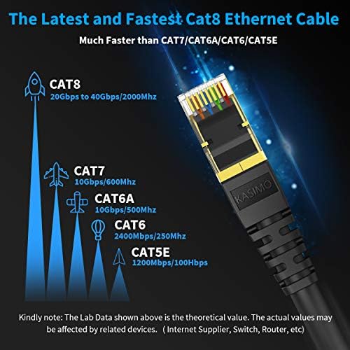 Кабел Касимо 8 Етернет Кабел 1 стапала, 10 пакувања црно заштитено SFTP Интернет -мрежен кабел, кабел со голема брзина со голема брзина,