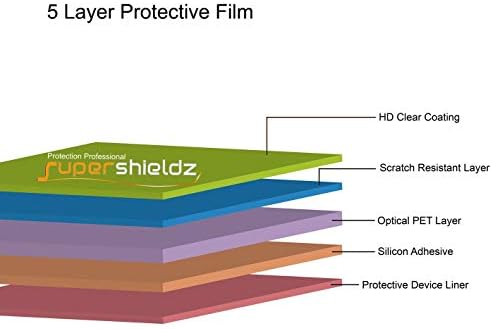 SuperShieldz дизајниран за заштитник на екранот Schok Volt SV55, чист штит со висока дефиниција