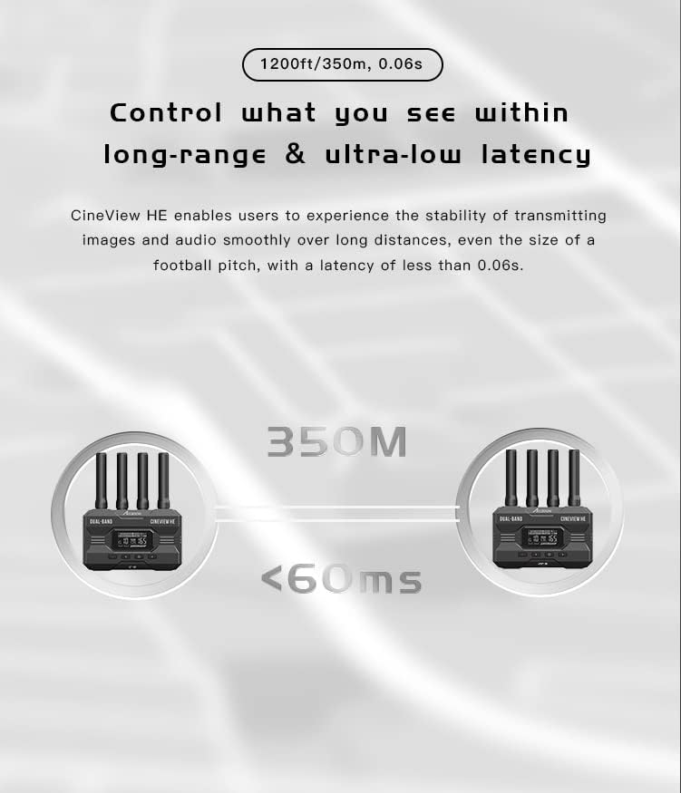 AccSonon cineview He MultiSpectrum безжичен видео и пренос на слика и приемник HDMI влез и HDMI/UVC излез со двојна трансфер 2.4GHz/5GHz до 1200FT/350M