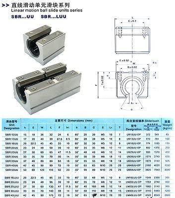 SBR16LUU 16mm Цпу Рутер Линеарна Топчести Лежишта Блок