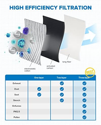 Филт -филтер за воздух во кабината Philtop, замена за ACF016, Prius, Sienna LE, 4Runner, Premium Cabin Filter со активиран проток на јаглероден воздух