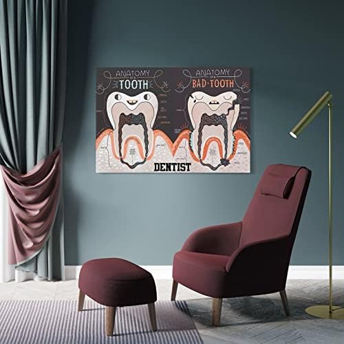 Стоматолошка стоматолошка анатомија постер Стоматолошки wallид Арт Стоматолошки слики канцеларија болница декорација wallидни уметнички слики