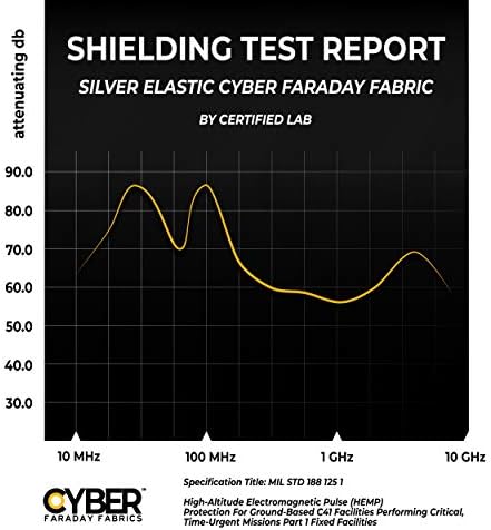 Сајбер Фарадеј Ткаенина РФИД Заштитен Сребрена Ткаенина Ролна 62 х 1 Стапки. - Премиум Одделение Емф Сигнал Блокирање Материјал