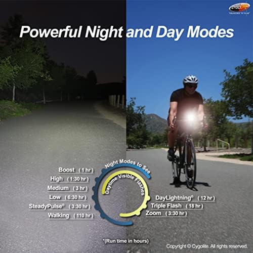 Циголит Метро Плус - 800 Лумен Велосипед Светлина-5 Ноќ &засилувач; 3 Дневни Режими-Компактен &засилувач; Трајни-IP67 Водоотпорен-Обезбедени