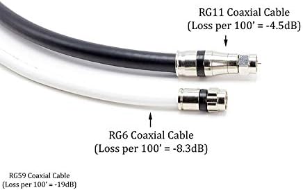 Коаксијален кабел за компресија на кабел - 10 пакет - за RG11 Coax кабел - со временски заптивка за прстен и зафат на вода и вода заптивка