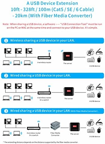 ATNEDCVH USB 2.0 мултифункционален сервер за печатење и скенирање на WiFi, Sharer, USB безжичен екстендер, 10/100Mbps RJ45 LAN