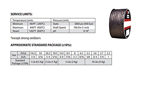 Стерлинг заптивка и снабдување 2000IC.312x5 2000IC Теадит стил Флексибилен графит, армирана жица, 5/16 CS x 5 lb.