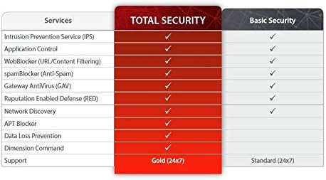 Patchguard Fireboxv Xlarge со 1yr Basic Security Suite WGVXL031
