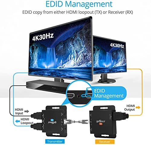 Gofanco HDMI Extender над CAT6/7 на 4K 30Hz - до 130ft, 230ft, Loopout, IR Extension, EDID копија, HDCP 1,4, 7,1CH HD аудио, во