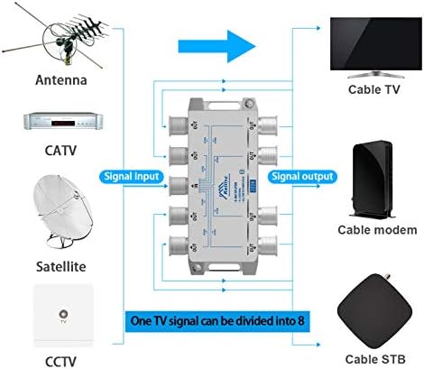Keliiyo 8 Way Coaxial Cable Splitter 5-2500MHz, Работете со сателитска ТВ CATV Antenna System и конфигурации на MOCA