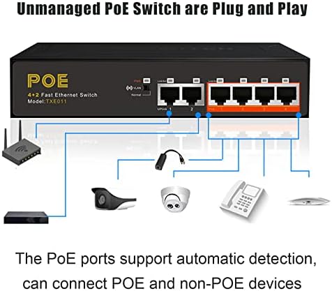 Прекинувач Terow POE, 6 порта 100Mbps Ethernet Network Switch, 802.3Af/AT во согласност | Приклучок и игра | Заштитени пристаништа | Оптимизација