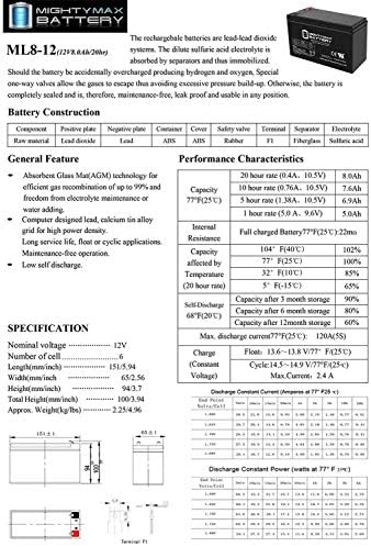 Замена на ML8-12-12V 8AH за батеријата за резервни копи на APC ES 750 UPS-от батерија