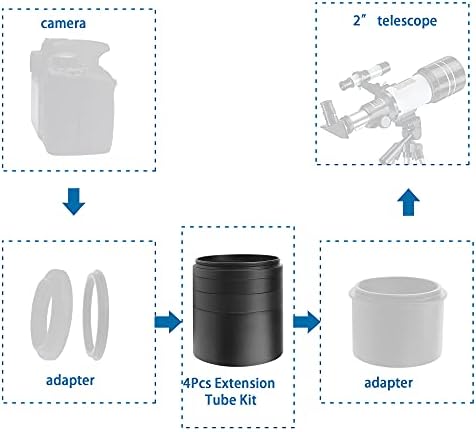 Алстар Астрономски 2 /М48-Комплет Цевки За продолжување За Камери и окулари - Должина 5мм 8мм 10мм 30мм-М48х0, 75 Од Двете Страни