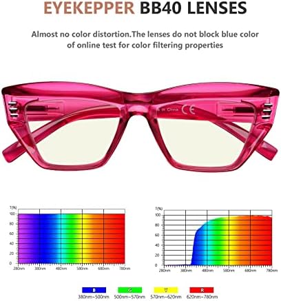 Очила за Читање 4-Пакување Очила За Читање За Жени Читатели На Катеј Очила