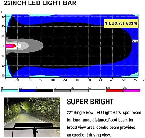 Водоотпорна LED -светлосна лента со брод, Biglionx 22 инчи Spot & Combo Combo Бела LED светлосна лента 200W 22000lm Deck Dock Dock Yacht LED