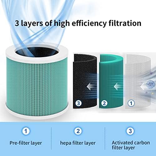 Филтер за прочистување на воздухот HoneyUan, 3-во-1 вистински филтер за хепа, филтер за замена на прочистувачот на воздухот за