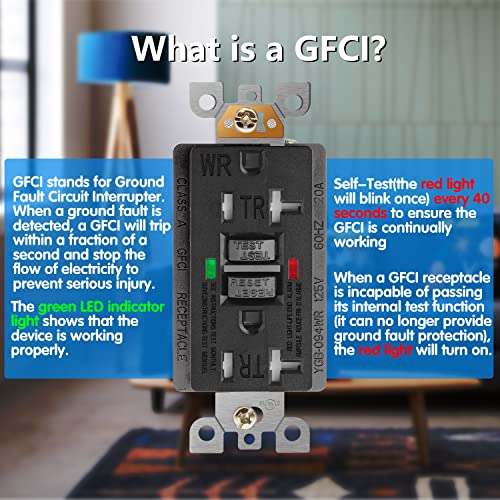 Powawini GFCI излез 20 засилувач, UL наведен, само-тест, LED индикатор, отпорен на временски услови, отпорен на прицврстувач со декор wallидни плочи и завртки, затворена или над?