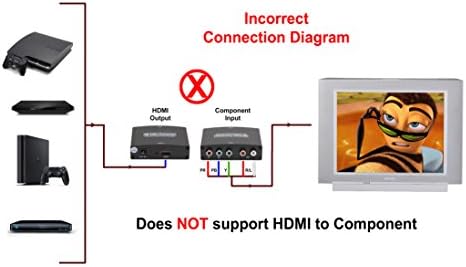 IO Crest SY-ADA31048 Компонента + RCA Аудио Влез ВО HDMI 1.3 Излез Конвертор