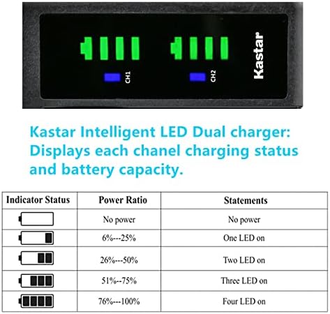 Замена на батерии со 3 пакувања Kastar и LTD2 USB полнач за JVC GZ-HD320BUS GY-HM70 GY-HM100 GY-HM100U GY-HM150 GY-HM170U GY-HM180