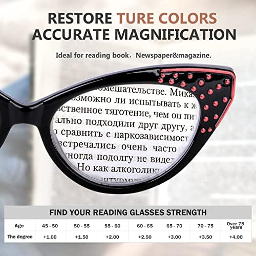 Очила за Очи 5-пакет Очила За Читање Мачки Жени читатели +2.50