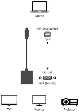 Амазон Основи мини дисплејпорт до адаптер за монитори на VGA