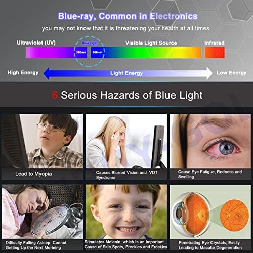 Заштитник на екранот со анти -сина светлина против сината светлина за Dell/HP/Acer/Viewsonic/ASUS/AOC/Samsung/Scepter/LG дијагонала 17 5: 4 Стандарден/криви