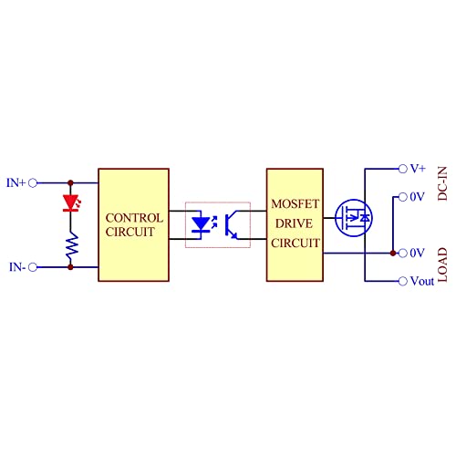 Wired DC-DC 10AMP Изолиран модул за цврста состојба, SSR во 3-32VDC надвор од 5-30VDC, за Raspberry-Pi Arduino ESP32 PLC MCU DSP