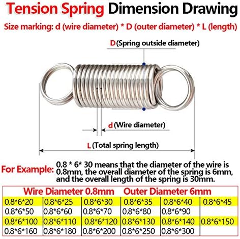 Индустриски градежни машини затегнување на затегнување на пролетната жица 0,8 мм надворешен дијаметар 6мм затегнување на напнатоста на калем пролетен пролет за про