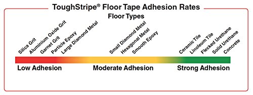 Брејди цврста лента за обележување на подот со преклопна, должина од 100 ', ширина од 1-1/8 , жолта
