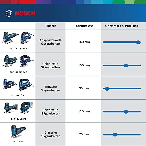 Bosch Professional GST 18 V -LI S безжичен сложувалка - картон