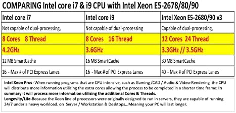Интел Ксеон Е5-2678 Про Макс @3.3 Ghz, 12Core 24Threads, 32GB RAM МЕМОРИЈА, 2GB ГРАФИЧКИОТ ПРОЦЕСОР, 500GB SSD, 1tb HDD, Победа 10