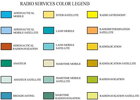 година во американскиот радио спектар на радио спектар за алокации за фреквенција шема на радио постер