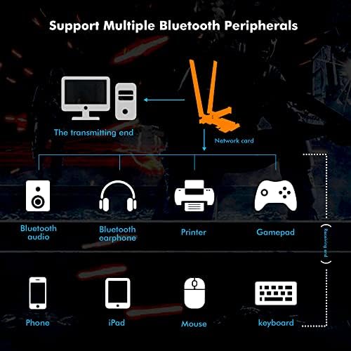 BlueShadow WiFi 6 Bluetooth 5.0 со топлински мијалник, PCIE мрежна картичка AX 3000Mbps AX200 802.11AX 2.4GHz/5.8GHz безжичен PCI Express
