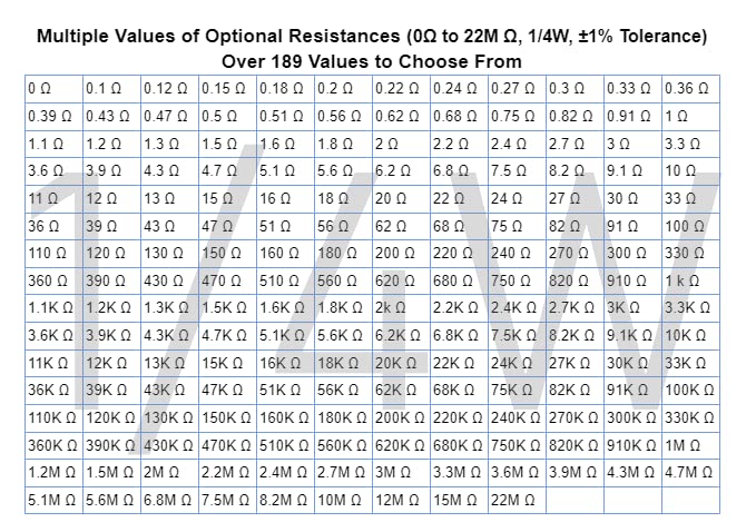 Калифорнија Јос 100 парчиња 10м Охм отпорник 1/4W ± 1% Толеранција Метал филм Фиксни отпорници, над 189 повеќекратни вредности на отпорност по избор