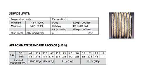 Стерлинг заптивка и снабдување 2017.750x10 2017 Теадит стил проширен ptfe графит со арамидни агли, 3/4 CS x 10 lb.