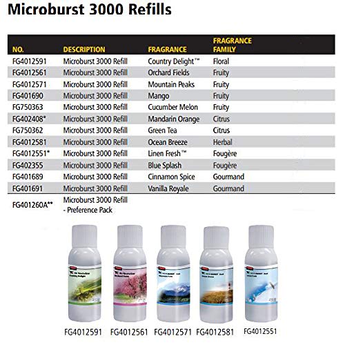 Комерцијални производи Rubbermaide - 1793532 Microburst Автоматизиран мирис кој го контролира аеросолниот систем за нега на воздухот,