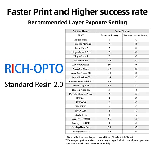 Rich-OPTO 3D смола за печатач УВ-лекување 405nm Брза висока прецизност Стандардна стандардна фотополимер резолуција со низок мирис за