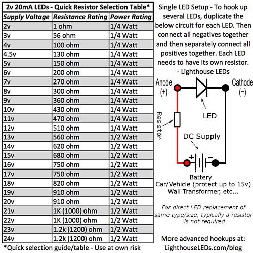 0402 SMD Red - Ultra Bright LED