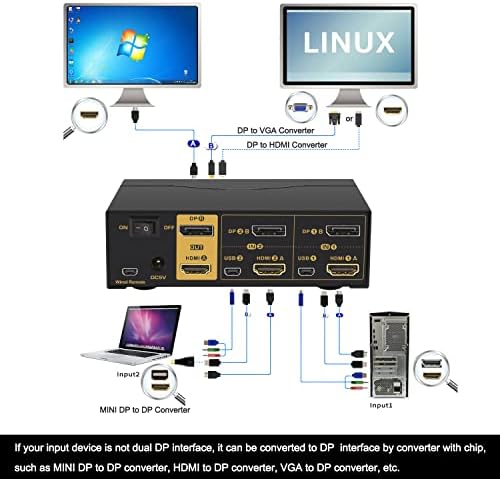 2 Порта Двоен Монитор КВМ Прекинувач HDMI + DisplayPort 4K 60Hz ЈУВ 4: 4: 4 со Аудио И USB 2.0 HUB CKL-622DH (Отворена Кутија)