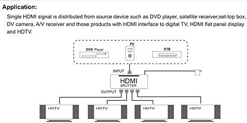 HDMI Matrix Switche, HDMI диспензер, 4 порта HDMI Splitter 1 во 4 Out HDMI 1.4 Powered Distributer Splitter 1x4 за 4KX2K Full HD 1080P