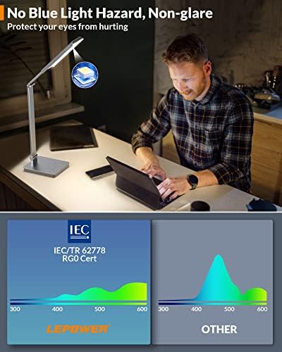 Lepower Metal Desk Lamp & Lepower Bramt LED биро ламба - 900lm 24W светло за биро за очите за дома, канцеларија, студија