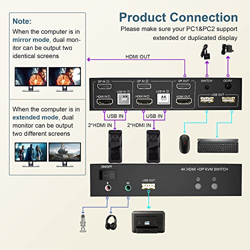 Dival Monitor KVM Switch 4k@60Hz 2 Во 2 Надвор Displayport И HDMI Kvm Прекинувач 2 Компјутери Споделување 2 Монитори И Еден Сет