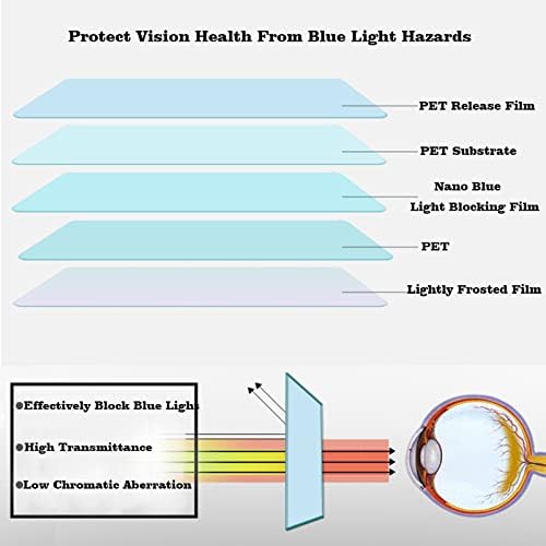Филм за заштита на ТВ -екранот против рефлексија - 75-85 инчен анти -сјај/анти -сина светлина/анти -гребење мат филтер Намалување на