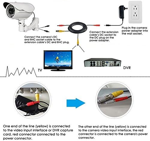 Додаток USA 25FT Црн BNC Видео електрична жица за жица за кабел за камера Samsung SDS-V3040 SDS-V4040 SDS-V4041 SDS-V5080